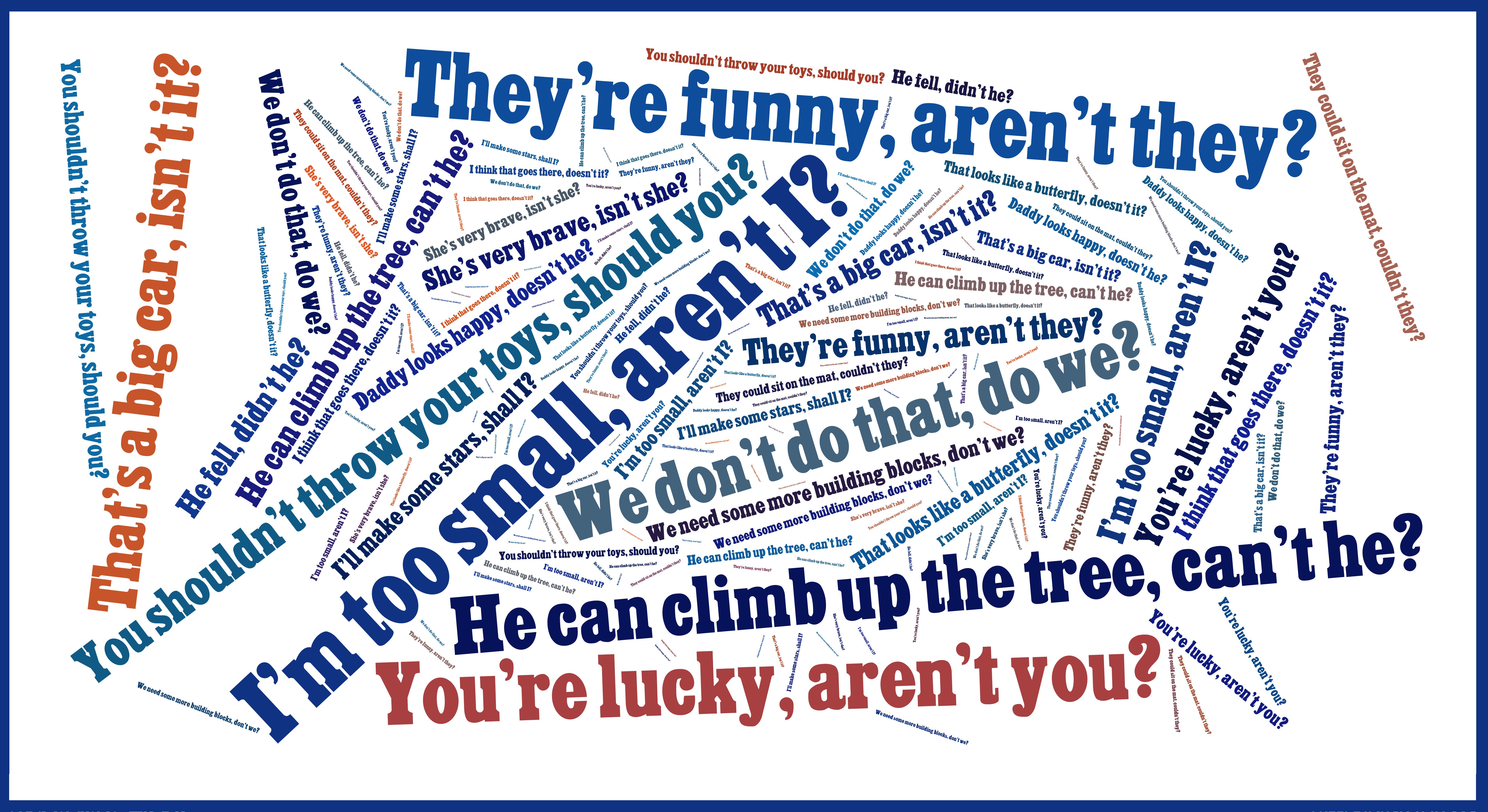 Tag Question Word Cloud