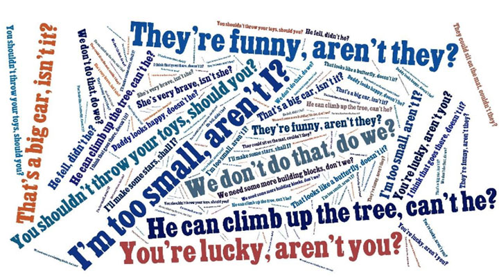 word-cloud A word cloud of tag questions.