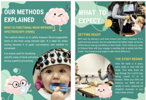 Poster advertising study