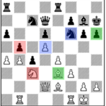A black and white graphic of a chess board with 6 pieces in different squares highlighted in different colours.